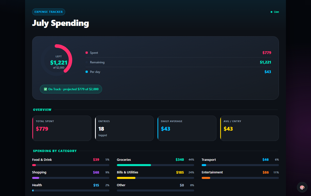 Live expense dashboard built from plain-language texts