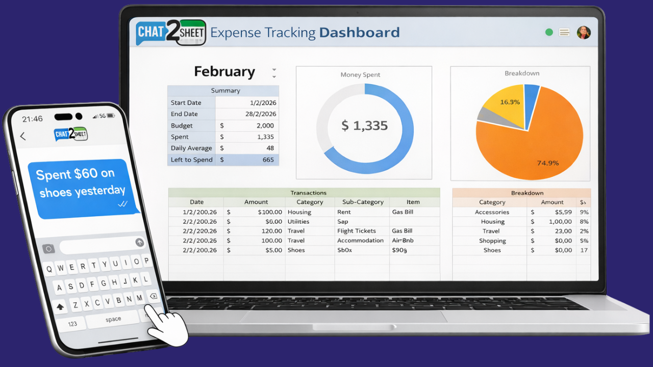 Ready to use dashboards